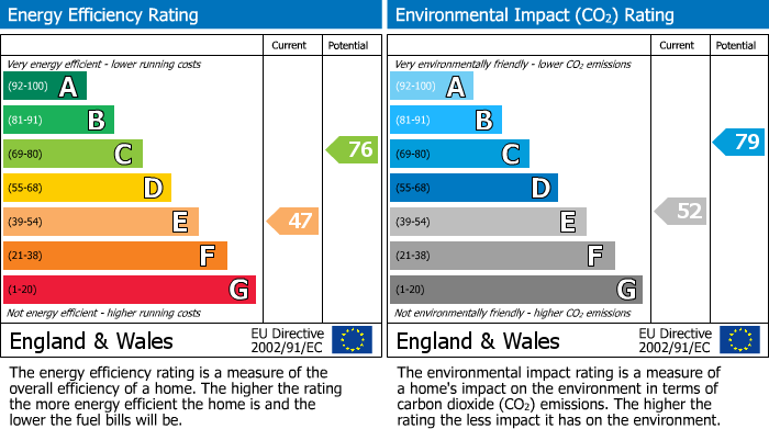 EPC Graph for The Green, Westerham.